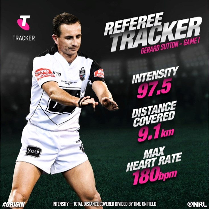 Telstra Tracker: Sutton’s Origin numbers